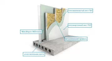 Звукоизоляция перегородки: Каркас Базовый МАКСФОРТЕ