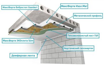 Звукоизоляция потолка: Каркас Базовый МАКСФОРТЕ