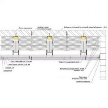 Каркасный звукоизоляционный потолок на подвесах Виброфлекс-К15 (более 200 мм) 